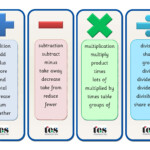 Maths Operations Vocabulary Bookmarks: Simple Clear With Printable Multiplication Bookmarks