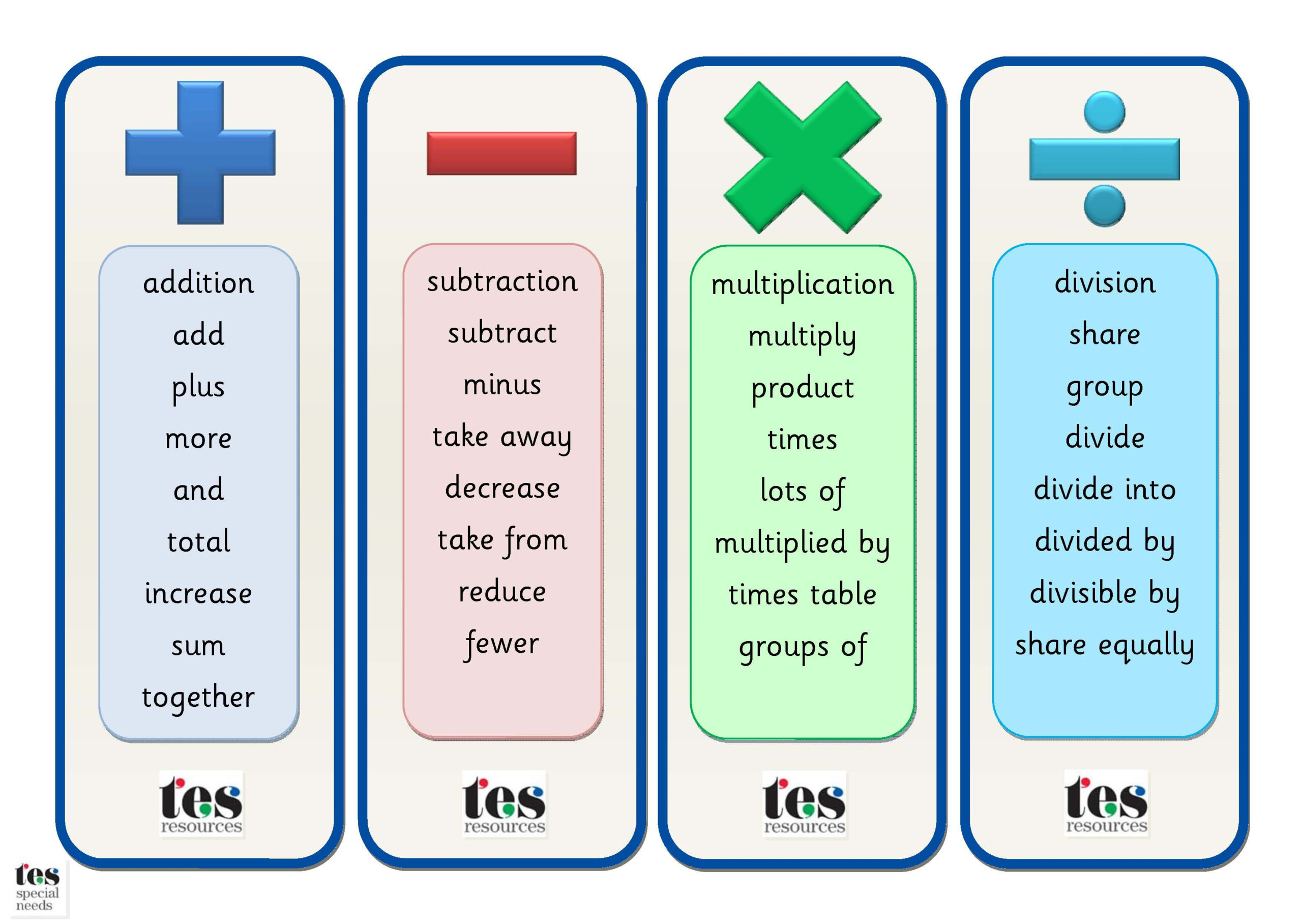 Maths Operations Vocabulary Bookmarks: Simple Clear with Printable Multiplication Bookmarks