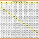 Multiple Chart 1 20   Vatan.vtngcf Regarding Printable Multiplication Table 20 X 20