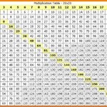 Multiple Chart 1 20 - Vatan.vtngcf with regard to Printable 1 To 20 Multiplication Tables