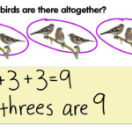 Multiplication As Repeated Addition - Lessons - Tes Teach regarding Multiplication Worksheets As Repeated Addition