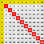 Multiplication Bingo - A Lesson In Practising Timestables regarding Printable Multiplication Bingo