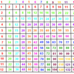 Multiplication Chart 1 12 Color   Vatan.vtngcf With Printable Multiplication And Division Charts