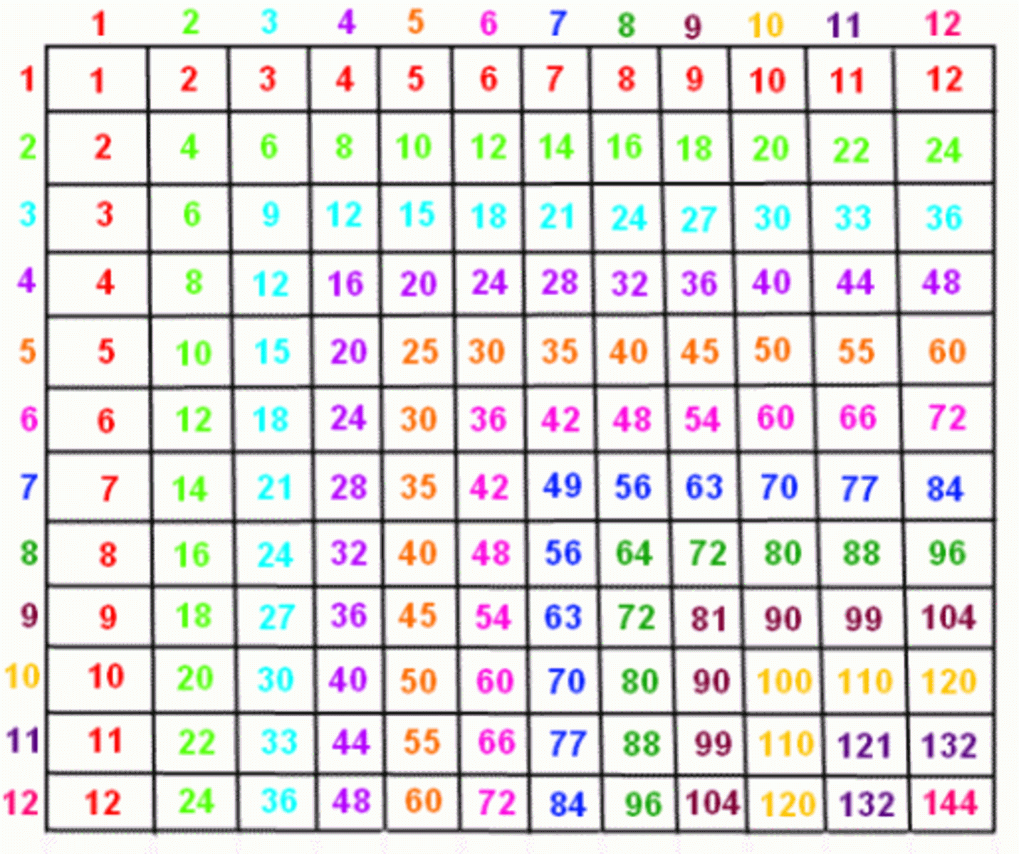 Multiplication Chart 1 12 Color - Vatan.vtngcf with Printable Multiplication And Division Charts