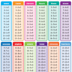 Multiplication Chart 1 13 - Vatan.vtngcf for Printable Multiplication Chart 1-15