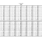 Multiplication Chart 1 25   Mattawa With Printable In Printable Multiplication Table 25X25