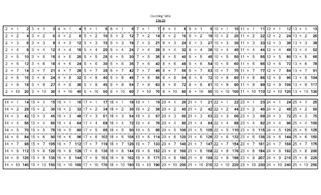 Multiplication Chart 1 25   Mattawa With Printable With Printable Multiplication Chart 1 25