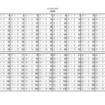 Multiplication Chart 1 25 - Mattawa With Printable within Printable Multiplication Chart 20X20