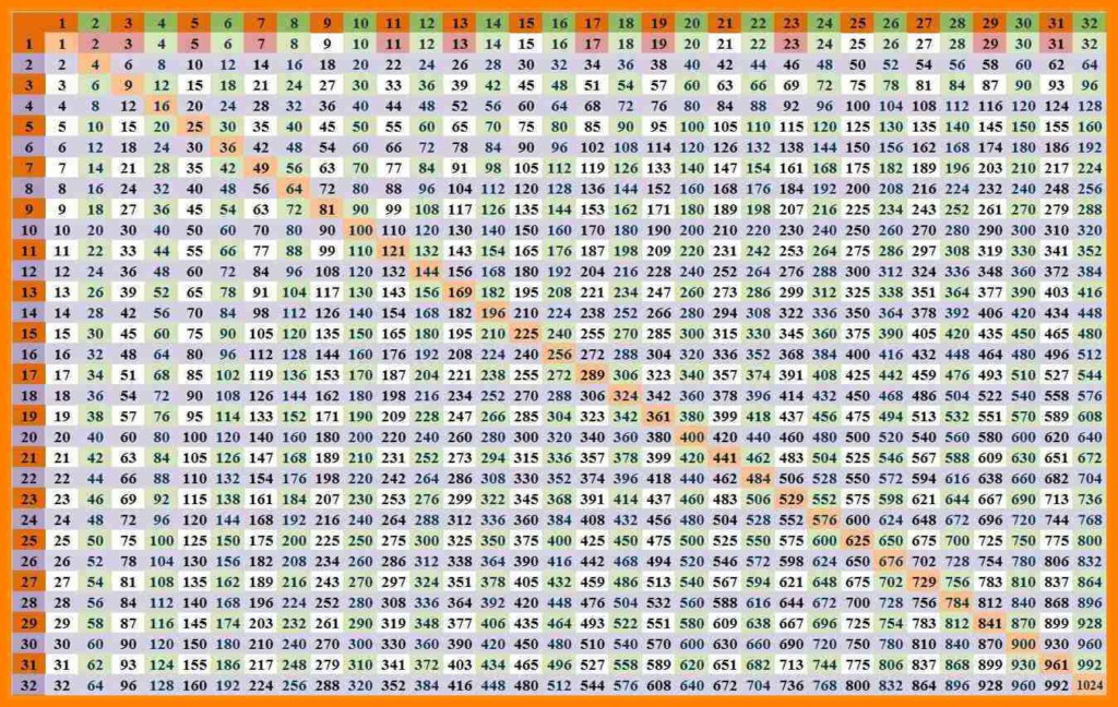 100 times 100 multiplication chart 100 times 100 multiplication chart