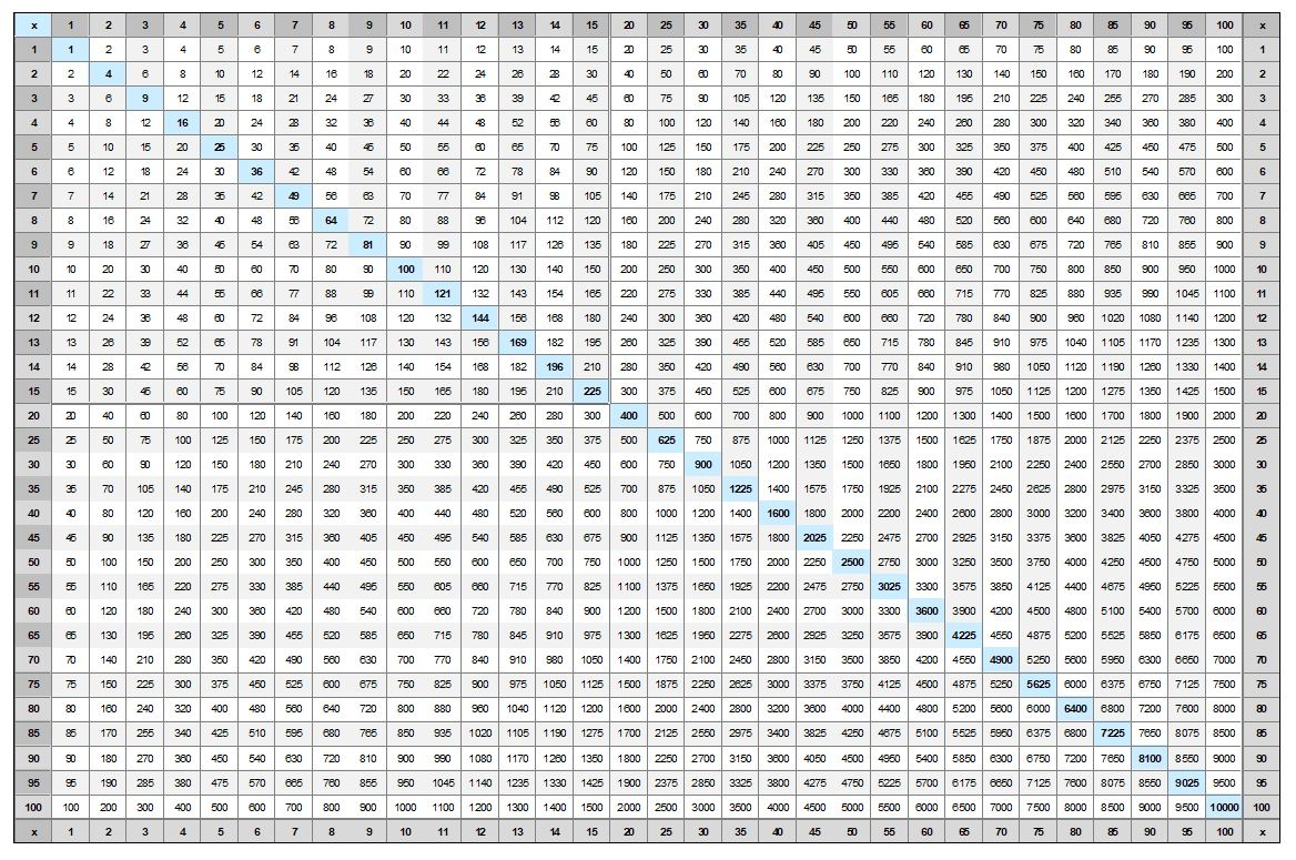 Multiplication Chart 1 Through 100 - Vatan.vtngcf with Printable 15X15 Multiplication Chart