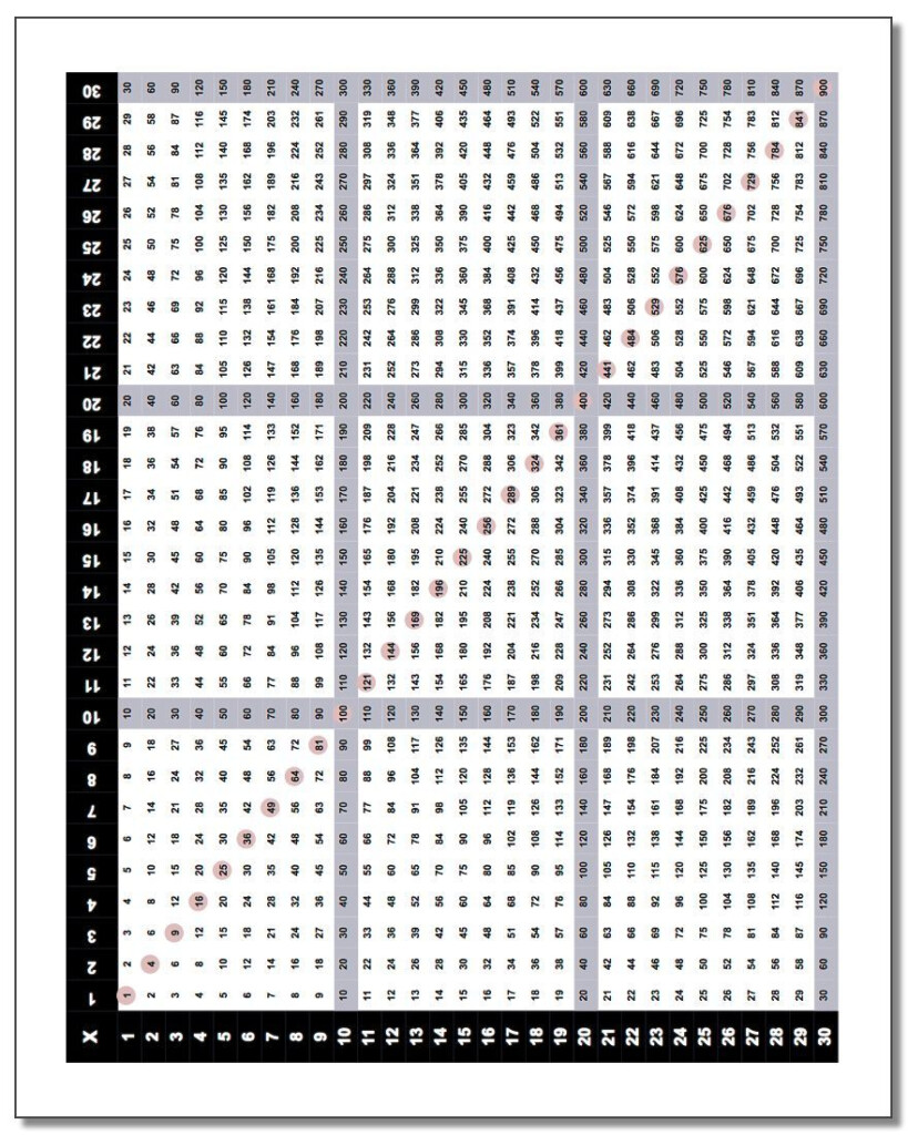 Multiplication Chart 30X30 #multiplication #chart For Printable Multiplication Chart 30X30 Multiplication Chart 30X30 #multiplication #chart For Printable Multiplication Chart 30X30