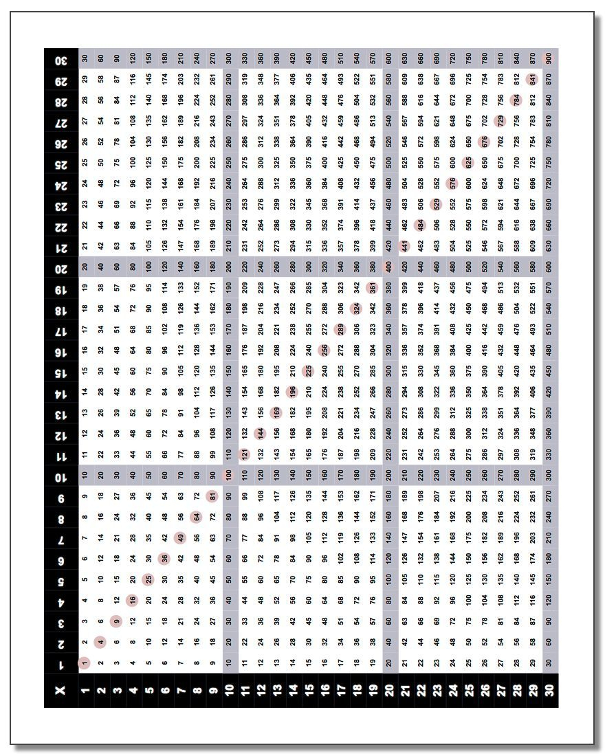 Multiplication Chart 30X30 #multiplication #chart in Printable 30X30 Multiplication Table