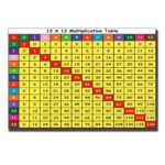 Multiplication Chart 35X35 - Vatan.vtngcf pertaining to Printable Multiplication Table 50X50
