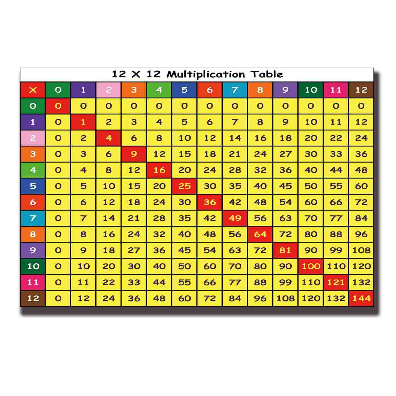 60 Multiplication Times Tables Chart