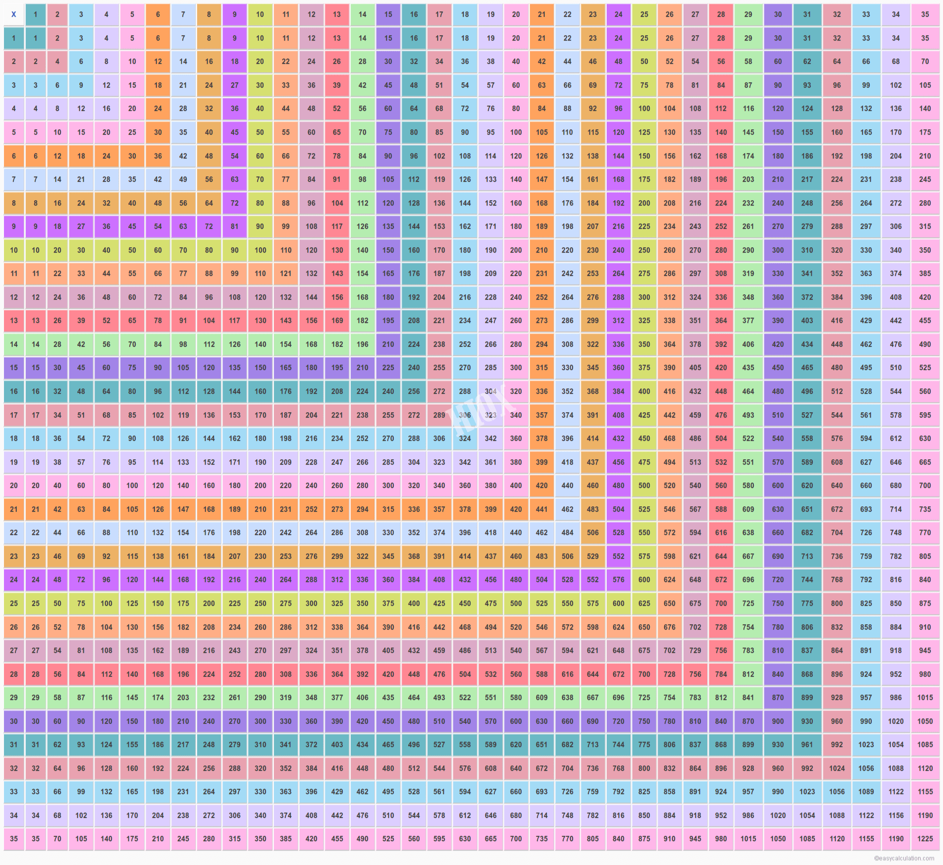 Multiplication Chart 35X35 - Vatan.vtngcf throughout Printable Multiplication Table 50X50