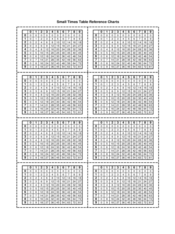 Printable Multiplication Chart Pdf
