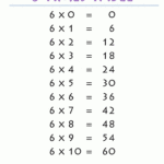 Multiplication Chart 6 - Vatan.vtngcf inside Printable Multiplication Table 6