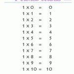 Multiplication Chart 6   Vatan.vtngcf Throughout Printable Multiplication Table 3