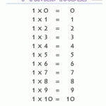 Multiplication Chart 6 - Vatan.vtngcf throughout Printable Multiplication Table 3