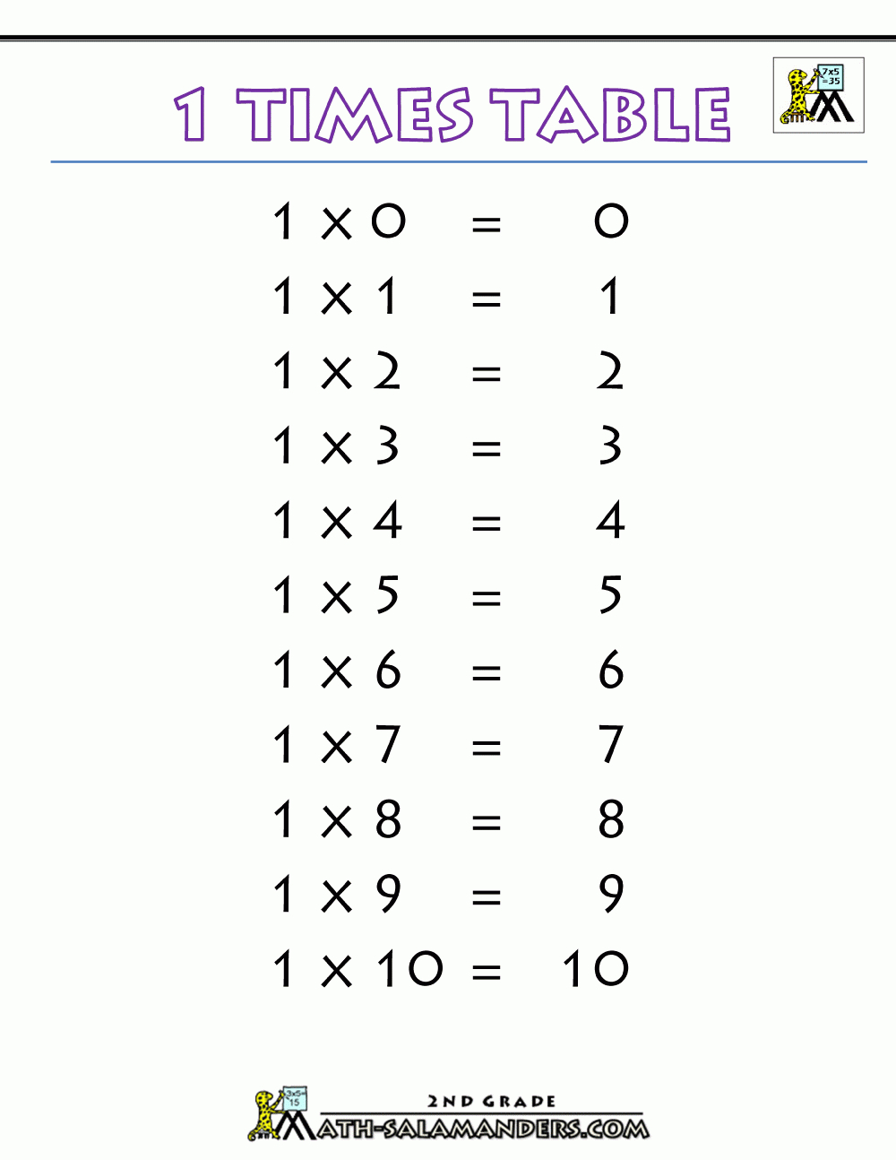 6 multiplication chart