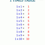 Multiplication Chart 6 - Vatan.vtngcf within Printable Multiplication 9