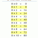 Multiplication-Chart-8-Times-Table-Printable.gif 1 000 × 1 with Printable Multiplication Table 8
