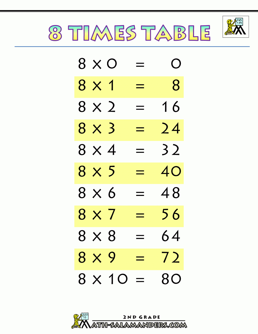 Multiplication-Chart-8-Times-Table-Printable.gif 1 000 × 1 with Printable Multiplication Table 8