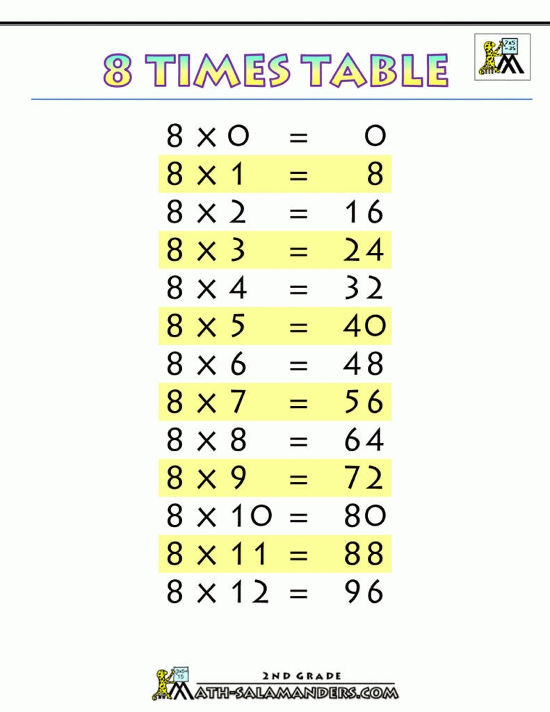 Multiplication Chart 8 Times Tables Printable.gif (1000×1294 For Printable Multiplication Table 8 Multiplication Chart 8 Times Tables Printable.gif (1000×1294 For Printable Multiplication Table 8