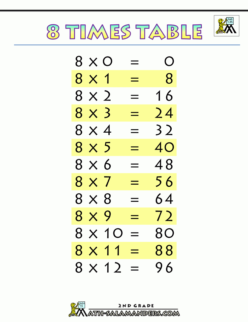 Multiplication-Chart-8-Times-Tables-Printable.gif (1000×1294 for Printable Multiplication Table 8