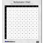Multiplication Chart! Black And White Multiplication Chart Inside Printable Multiplication Chart For Desk