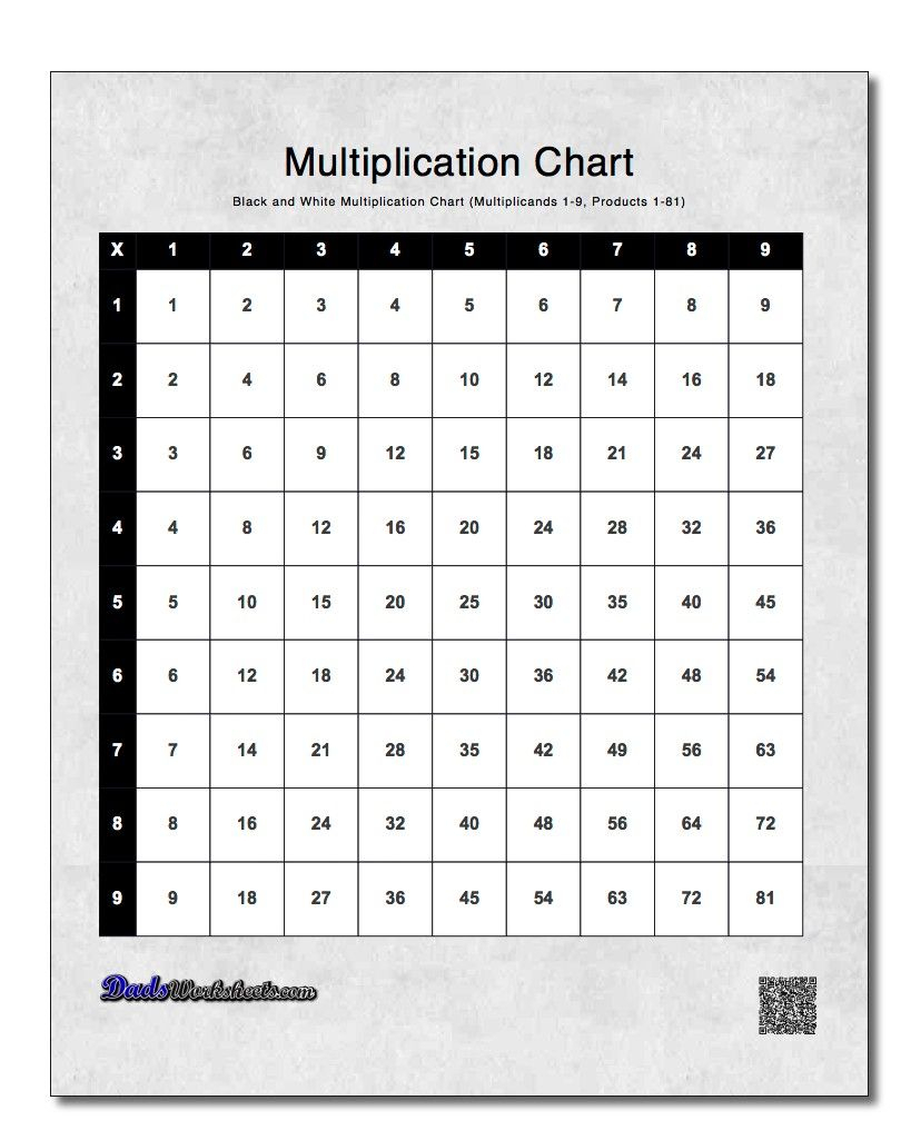 Multiplication Chart! Black And White Multiplication Chart inside Printable Multiplication Chart For Desk