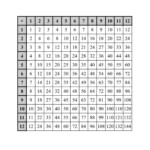 Multiplication Chart For Grade 3 - Vatan.vtngcf in Printable 10X10 Multiplication Chart