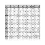 Multiplication Chart For Grade 3 - Vatan.vtngcf pertaining to Printable Empty Multiplication Chart