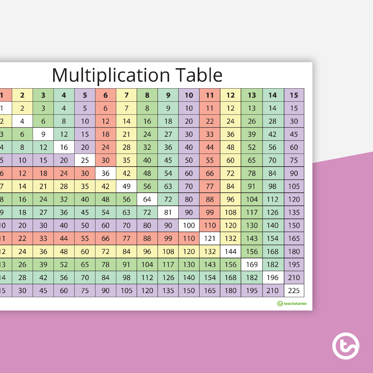 Multiplication Chart in Printable Multiplication Chart For Desk