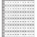 Multiplication Chart   Photos1 With Printable Multiplication Chart 25 By 25