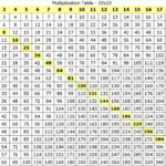 Multiplication Chart Printable | Multiplication Table in Printable 30X30 Multiplication Table