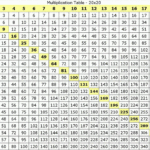 Multiplication Chart That Goes Up To 20 - Vatan.vtngcf pertaining to Printable Multiplication Chart Up To 15