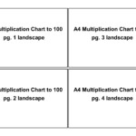 Multiplication Chart To 100 for Printable Multiplication Chart Pdf