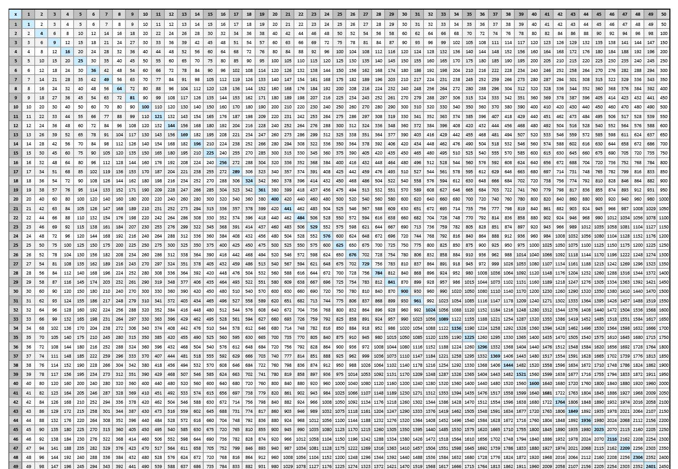 Multiplication Chart To 100 intended for A Printable Multiplication Chart