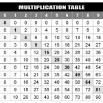 Multiplication Chart To 100 Printable | Loving Printable throughout A Printable Multiplication Chart