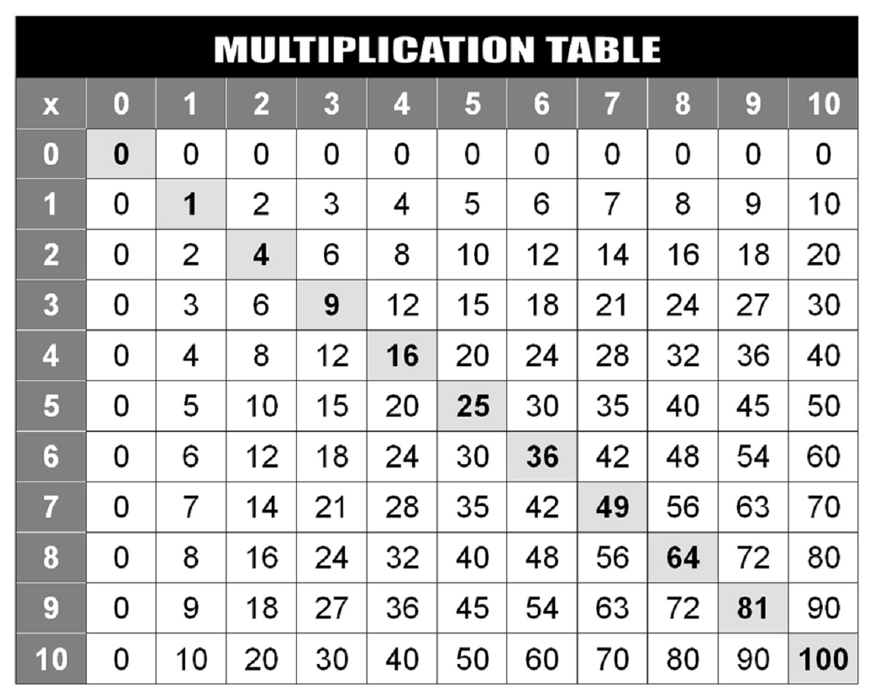 Multiplication Chart To 100 Printable | Loving Printable throughout A Printable Multiplication Chart