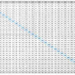 Multiplication Chart To 25 Printable - Vatan.vtngcf throughout Printable Multiplication List 1-12