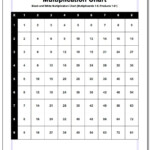 Multiplication Chart Up To One Hundred Multiplication Facts throughout Printable Multiplication Hundreds Chart