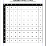 Multiplication Chart Up To One Hundred Multiplication Facts With Regard To Printable Multiplication Chart 4 Per Page
