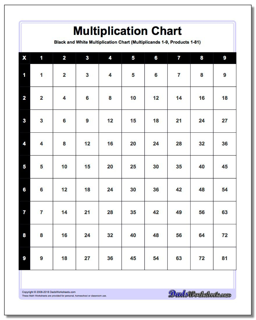 Multiplication Chart Up To One Hundred Multiplication Facts with regard to Printable Multiplication Chart 4 Per Page