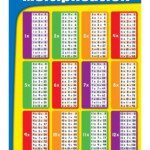 Multiplication Chart   Vatan.vtngcf Regarding Printable Multiplication Chart For Desk