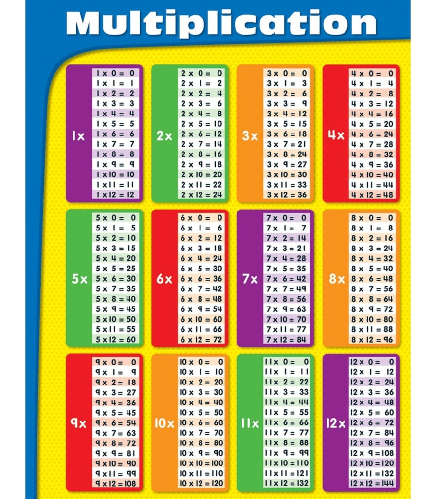Multiplication Chart Vatan.vtngcf Regarding Printable Multiplication Chart For Desk Multiplication Chart Vatan.vtngcf Regarding Printable Multiplication Chart For Desk