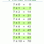 Multiplication Charts 7 Times Table Printable.gif 1 000 × 1 In Multiplication 7 Printable