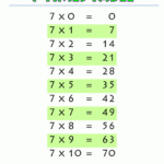 Multiplication-Charts-7-Times-Table-Printable.gif 1 000 × 1 in Multiplication 7 Printable