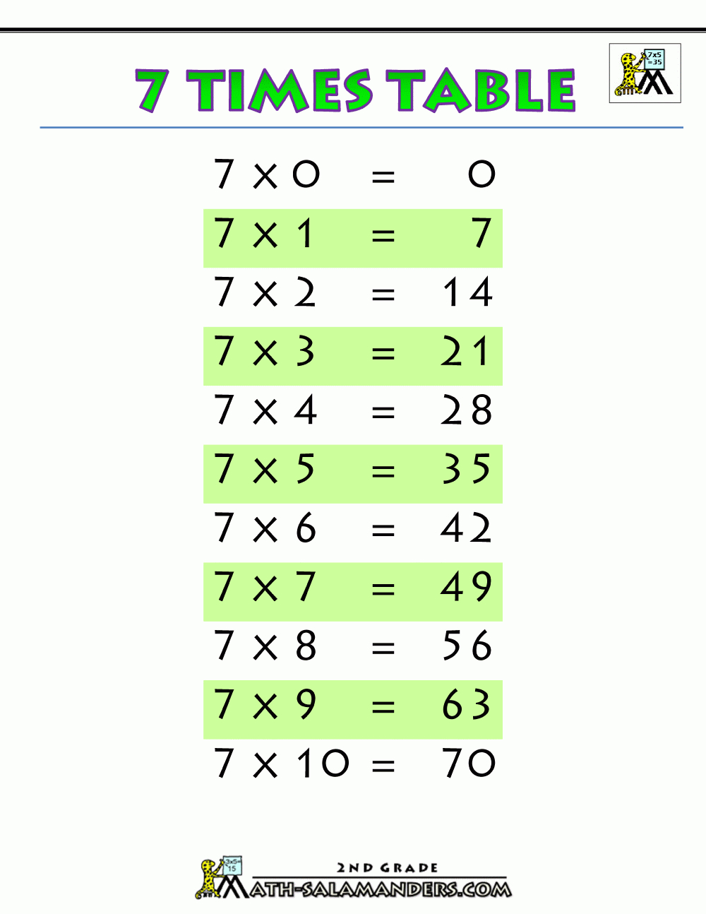 Multiplication-Charts-7-Times-Table-Printable.gif 1 000 × 1 in Multiplication 7 Printable